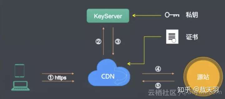 cdn缺口  第1张