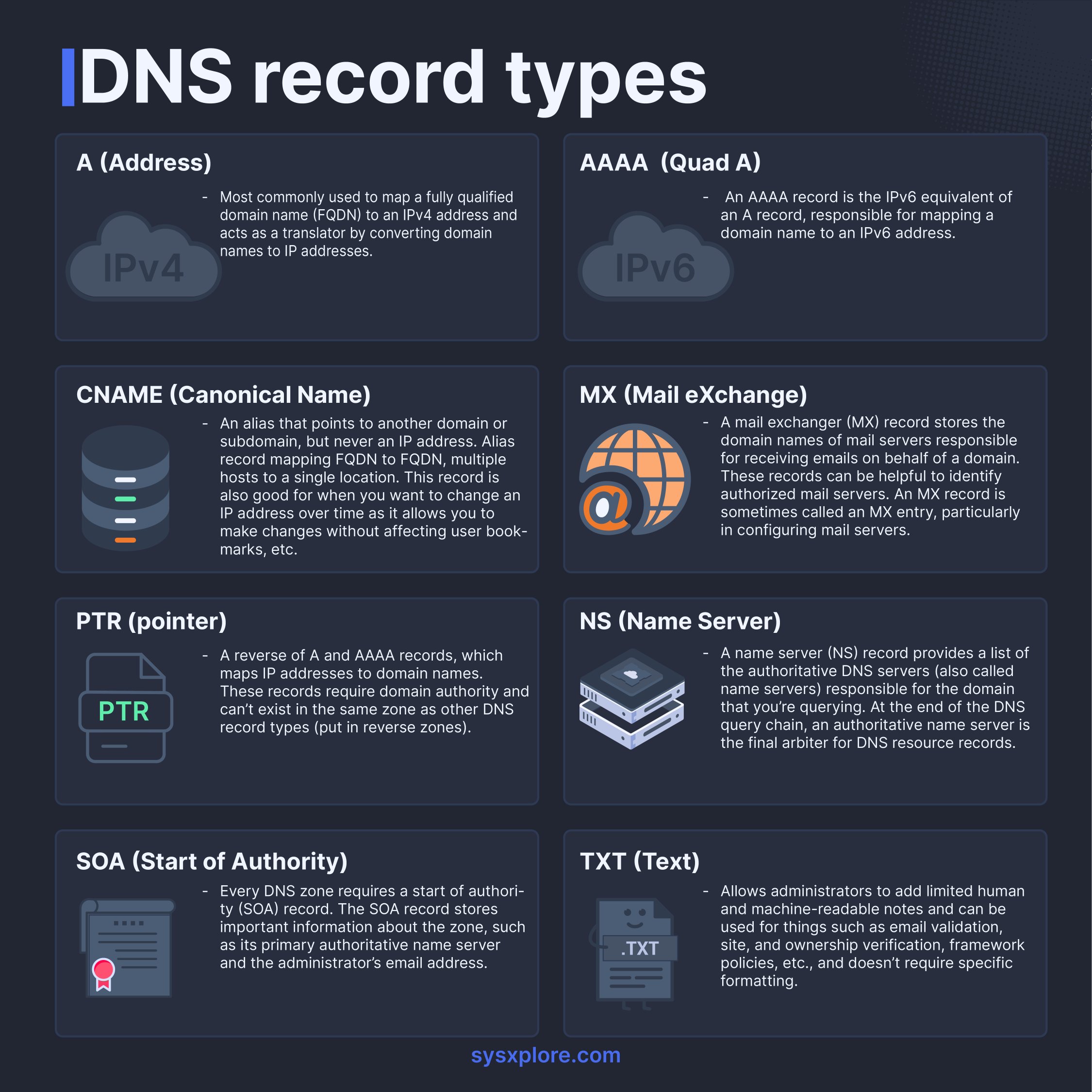 dns records  第1张