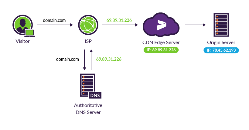 jsxtransformer cdn