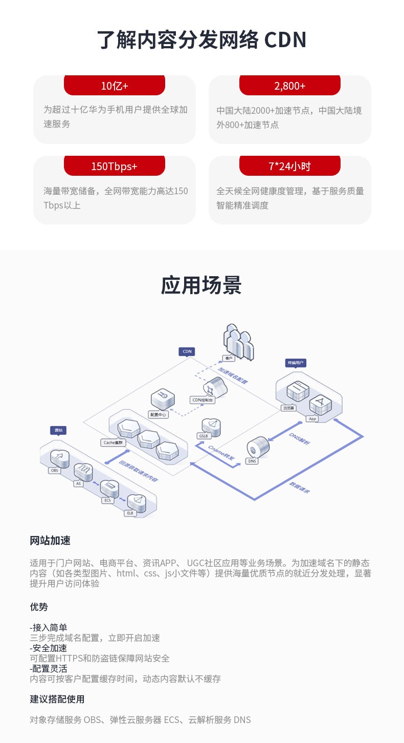 cdn 尺码  第1张
