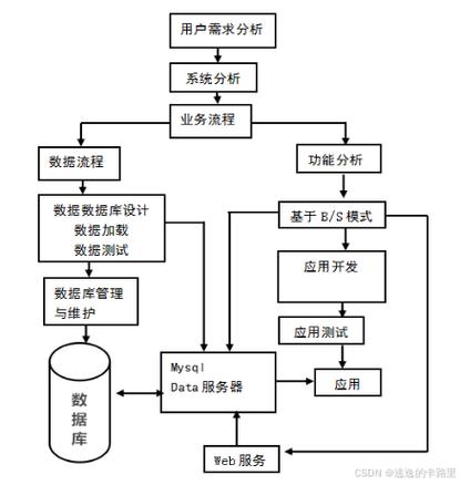 dnsjava的项目  第1张
