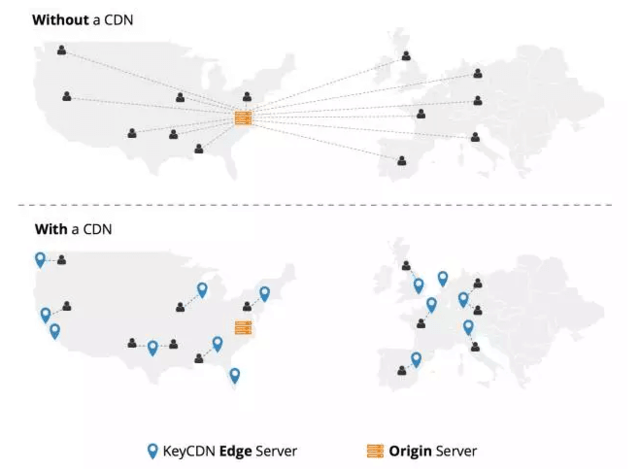 amazon)cdn  第1张