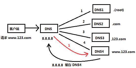 dns 注入 js  第1张