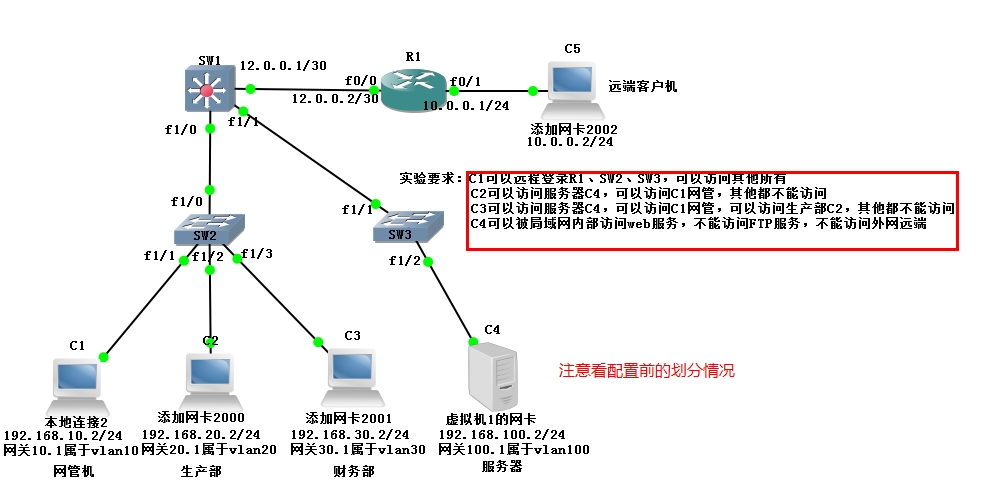 如何在服务器上实现C段IP地址的分配与管理？  第1张