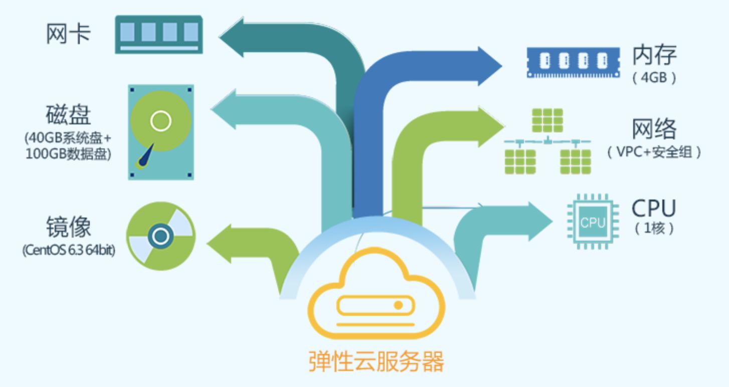 CS架构云服务器，如何优化性能与提升用户体验？