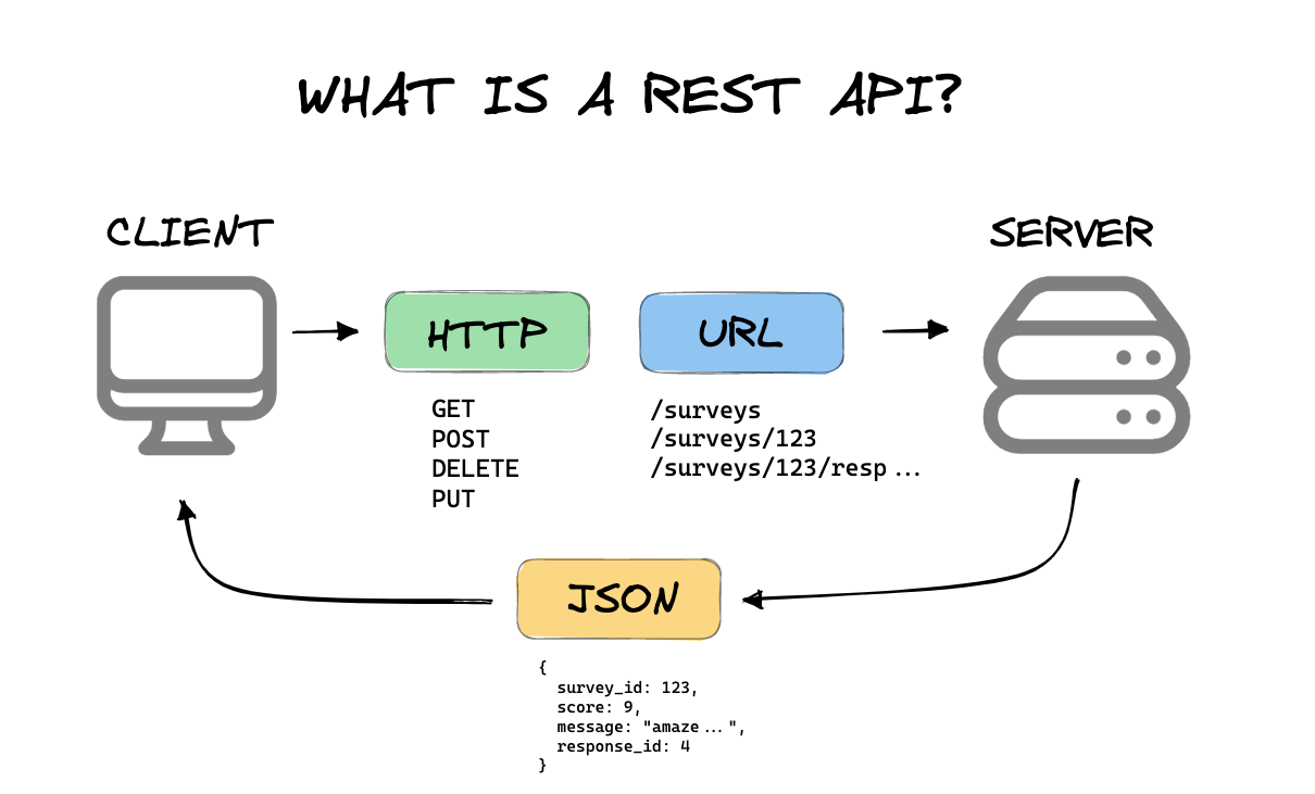 curl restful api  第1张