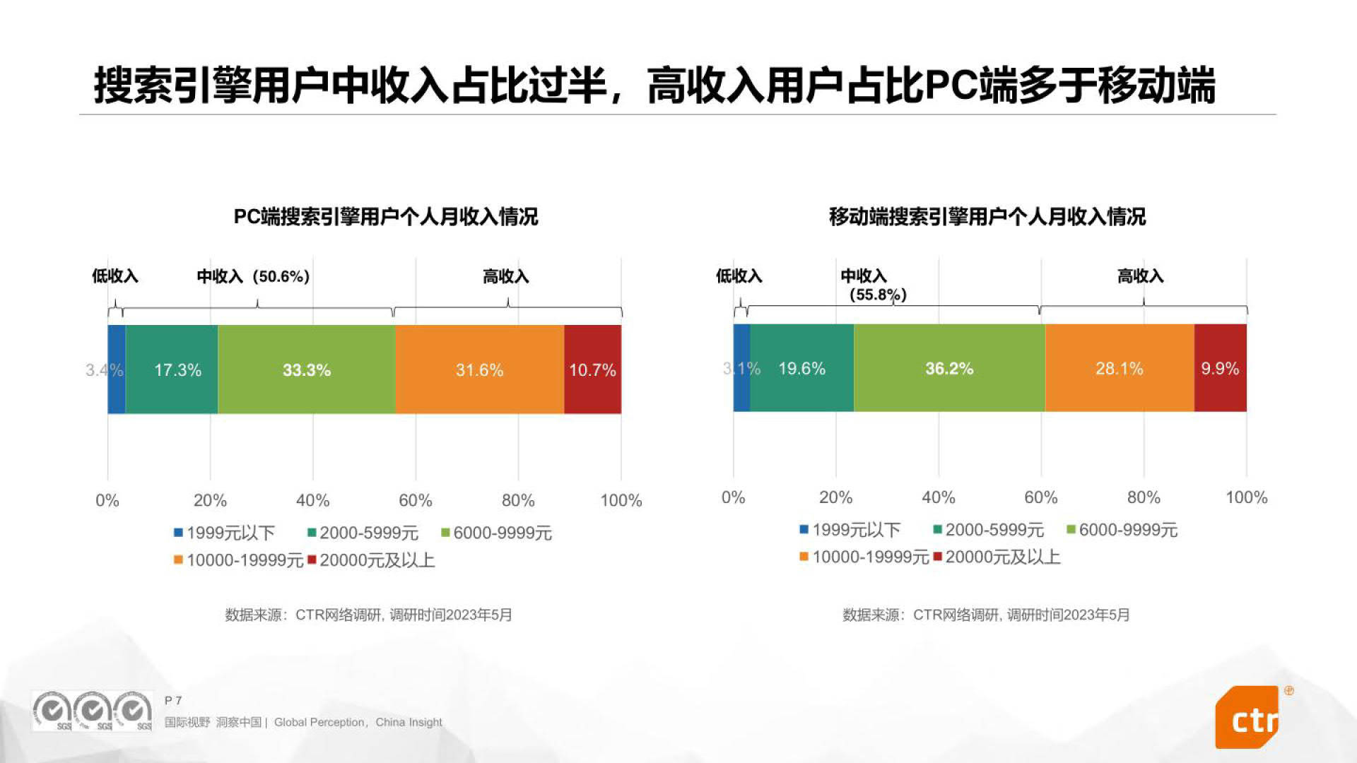 ctr问卷调查网站