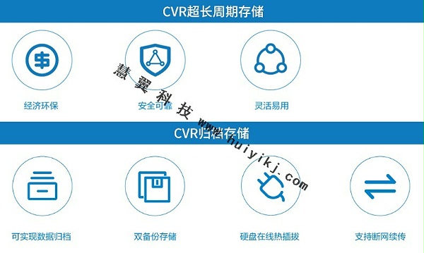 cvr嵌入式存储  第1张