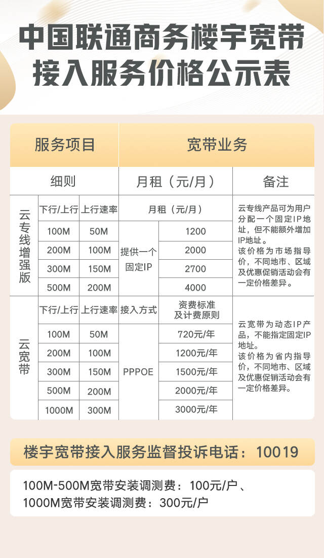 服务器带宽具体收费  第1张