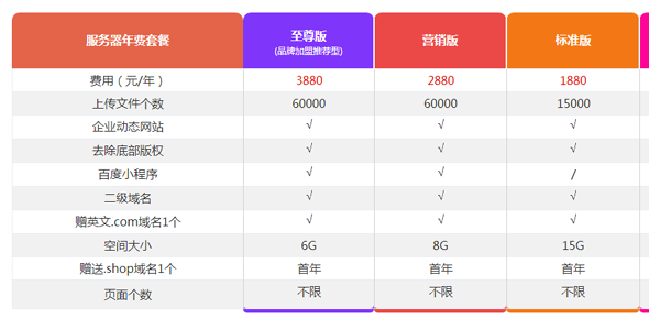 服务器年费收费标准  第1张