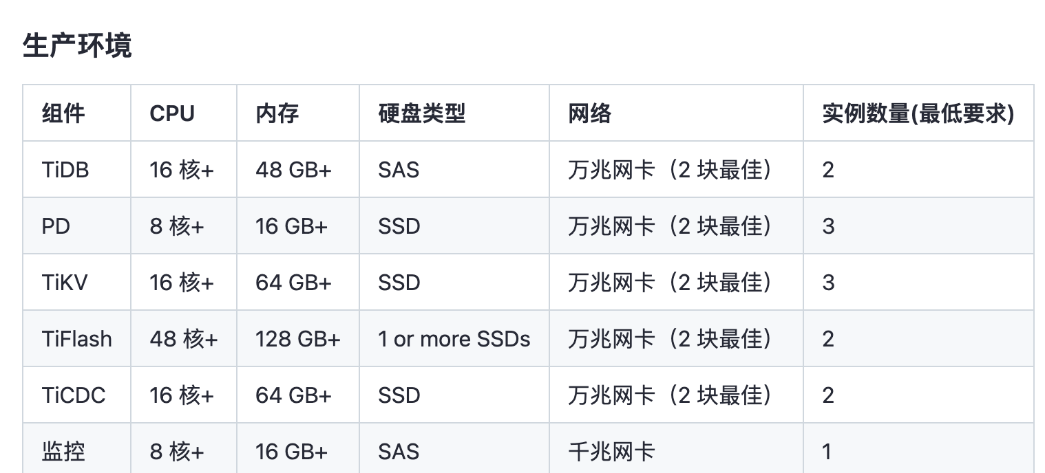 服务器建议配置  第1张