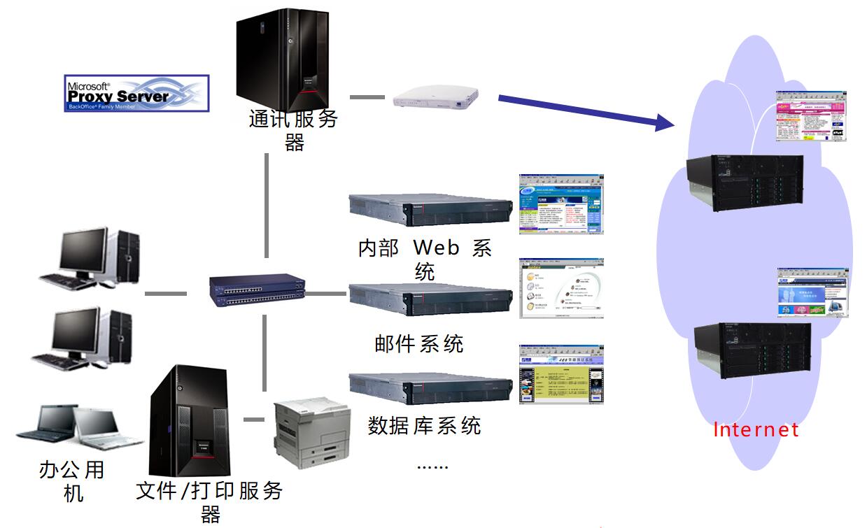 服务器开发视频教程  第1张