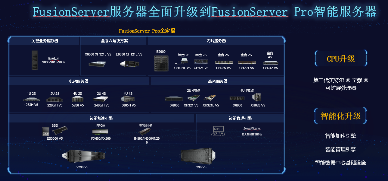服务器开发转产品