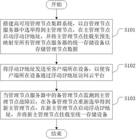 服务器开启管理节点  第1张
