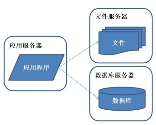 服务器开发要会什么软件有哪些