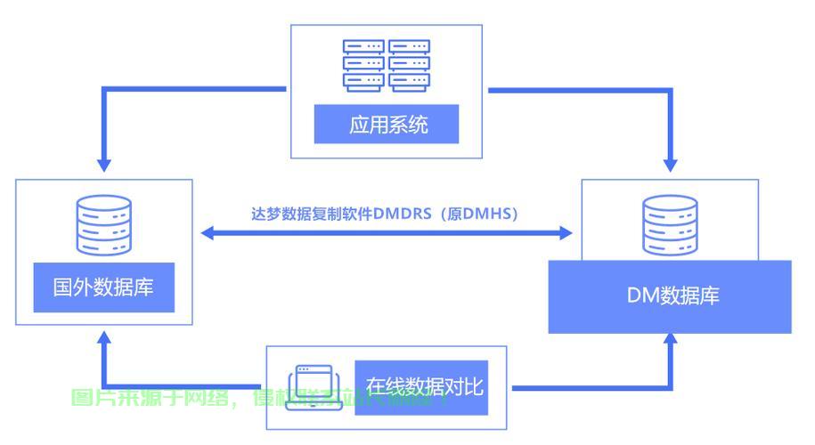 服务器开放数据库连接  第1张