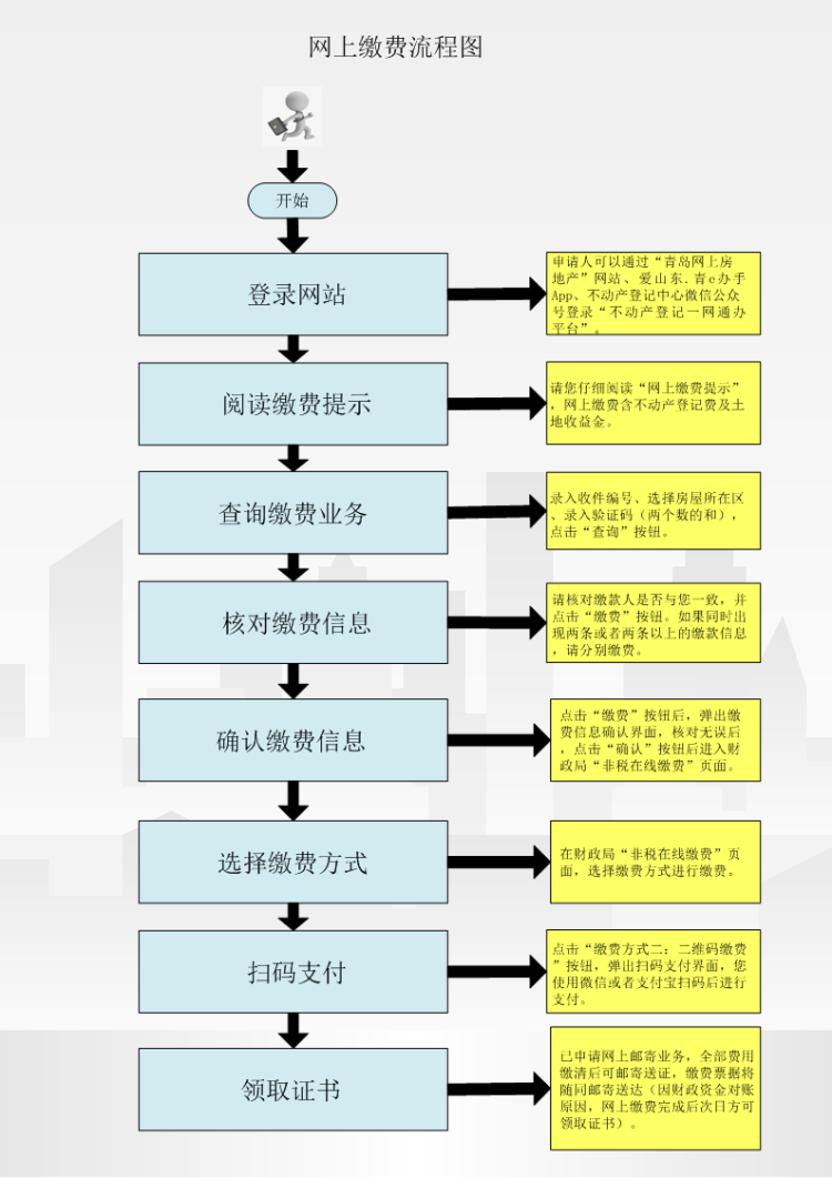 服务器怎么交费  第1张