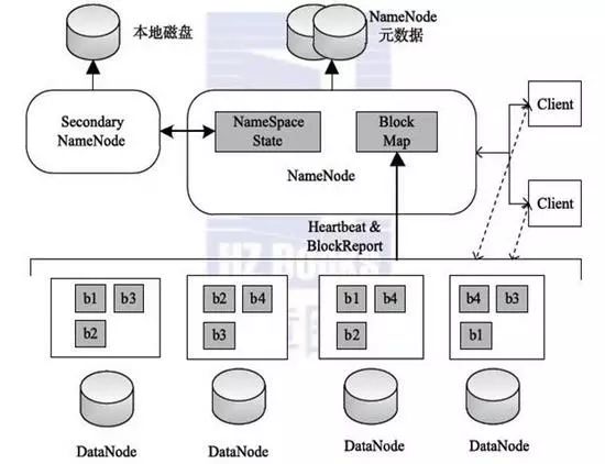 分布式存储究竟能做些什么？