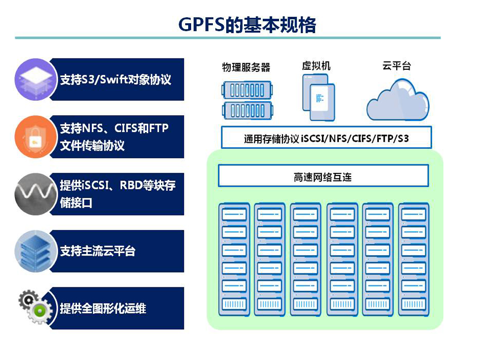 分布式存储系统与GPFS，它们之间有何联系与区别？