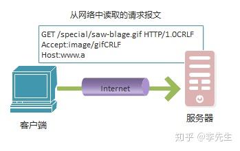 服务器如何区分HTTP请求是源自浏览器还是其他终端？  第1张