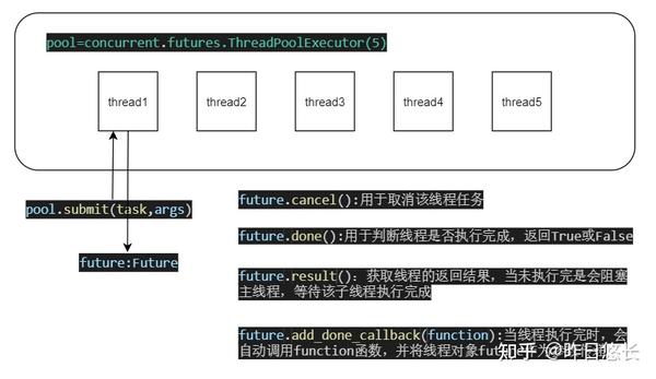 如何实现服务器多线程操作？——一个实用示例解析  第1张