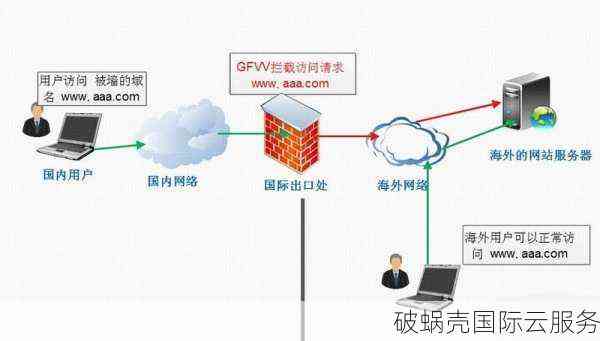 如何有效地封禁对方的IP地址？  第1张