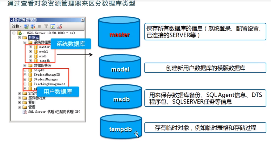 如何创建服务器上的数据库实例？  第1张