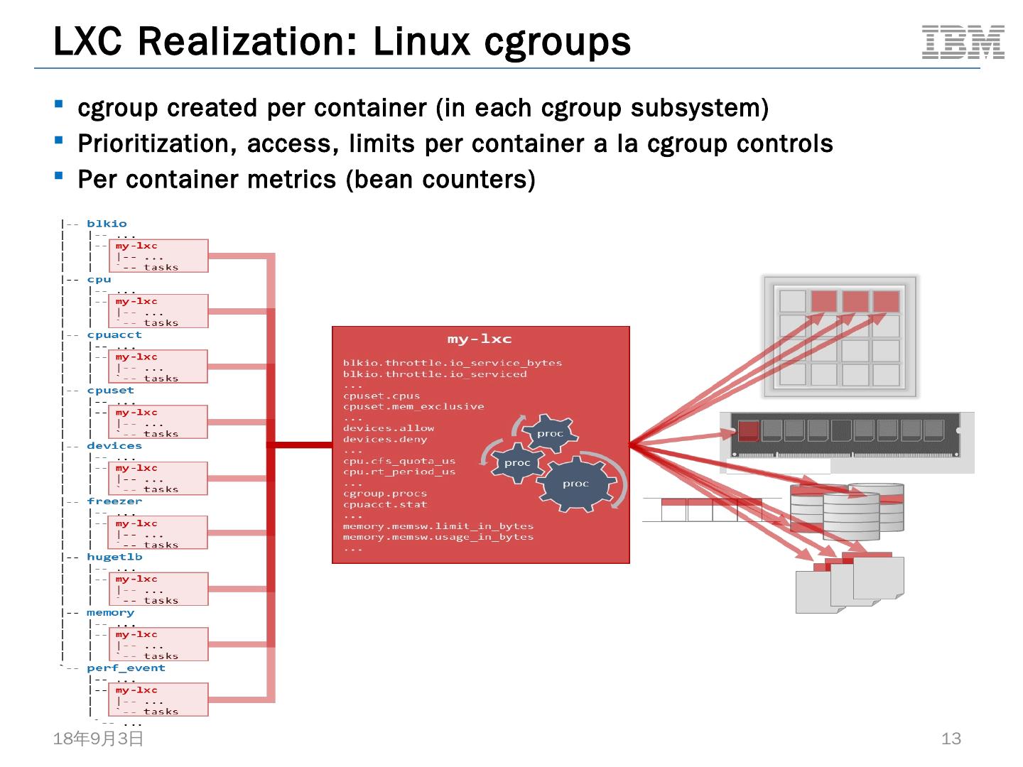 探索CoreCLR在Linux环境下的应用与挑战  第1张