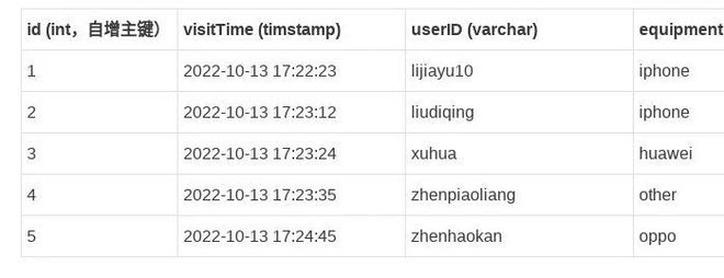 如何在CRM中使用JavaScript提交其他实体的数据？  第1张