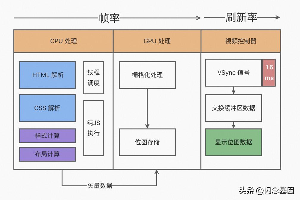 CPU如何实现数据库的高效处理？  第1张