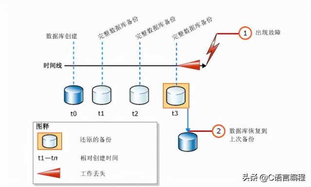 c判断数据库连接状态  第1张