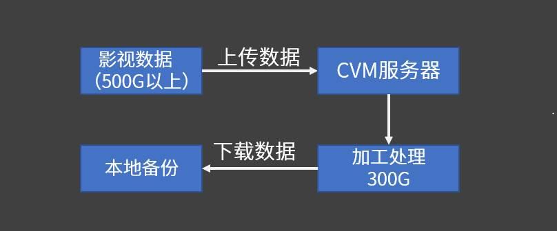 cos与cdn  第1张