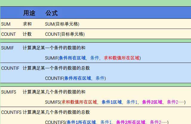 count数据库意思  第1张