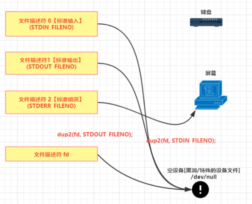 c与linux通讯  第1张