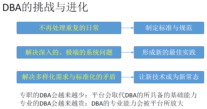 如何在大数据时代优化DBA的角色与技能？  第1张