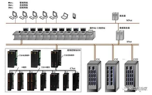 DCSOPC服务器，它如何优化工业自动化系统的性能？