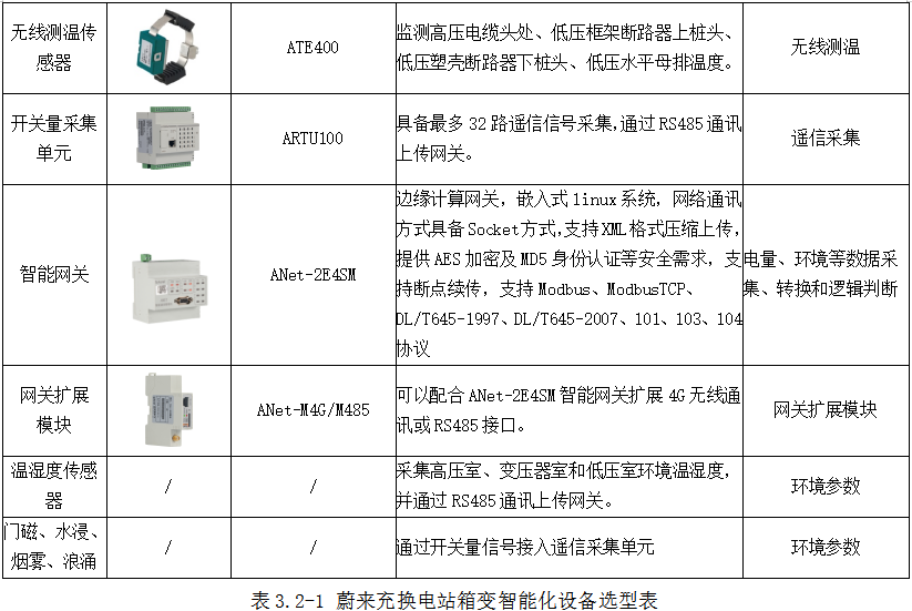 存储网关报价，如何选择最具性价比的解决方案？