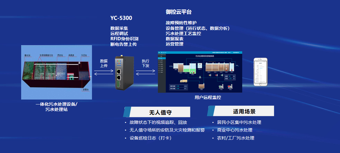 存储网关年末促销  第1张