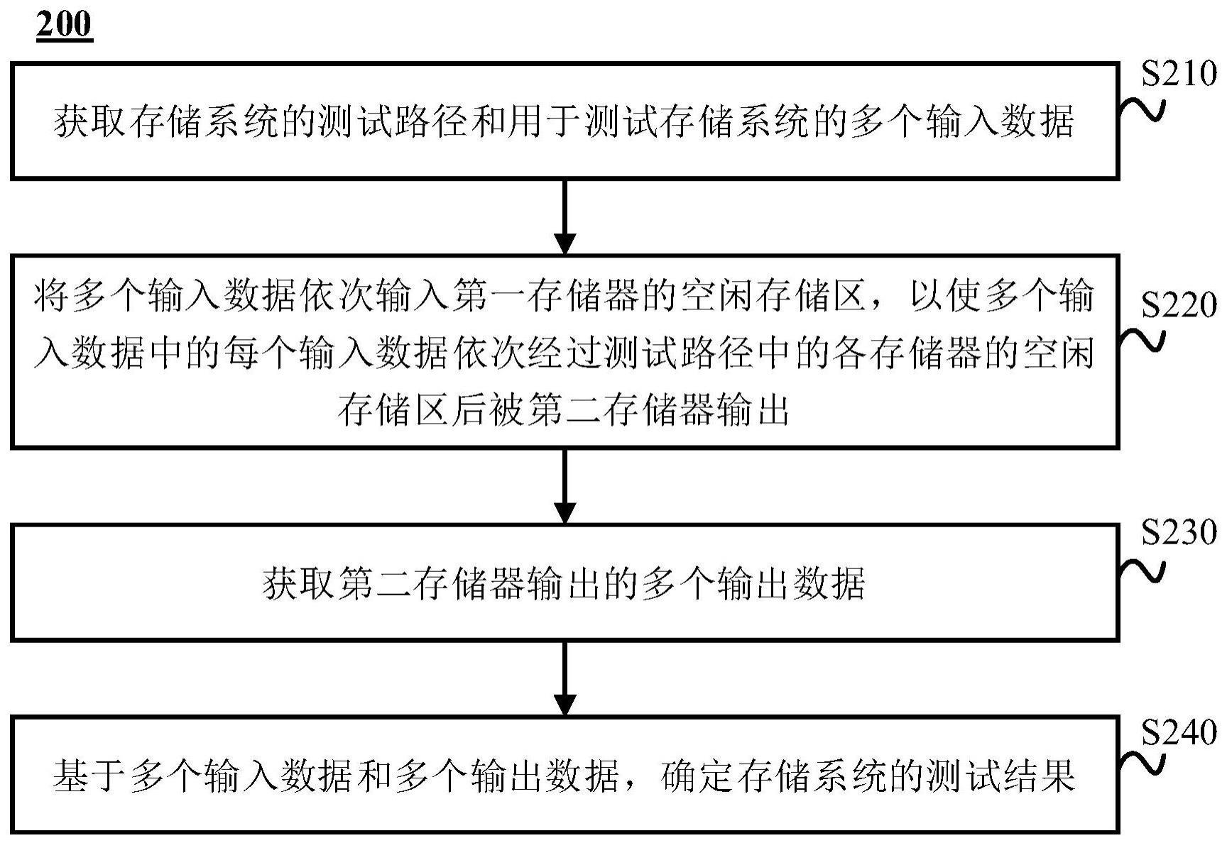 存储系统的安装与调试