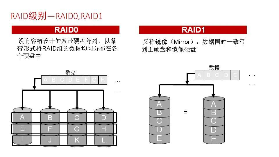 存储管理技术 磁盘阵列  第1张