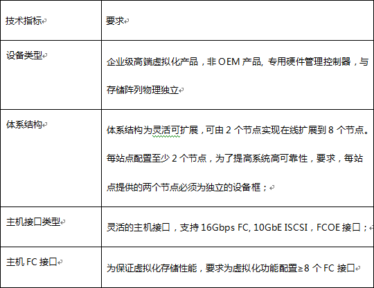 存储网关支持哪些协议  第1张