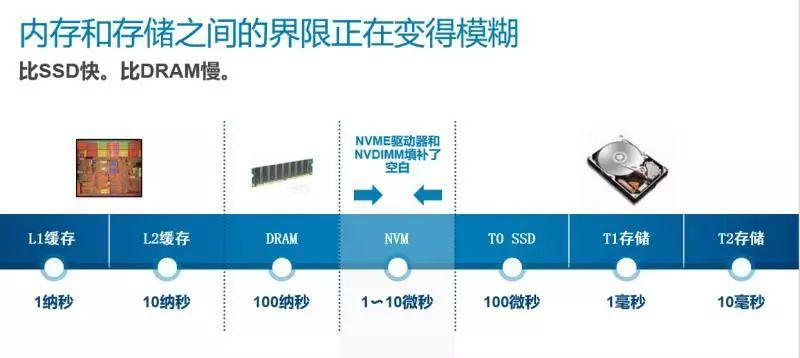 存储设备视频并发性能是指  第1张