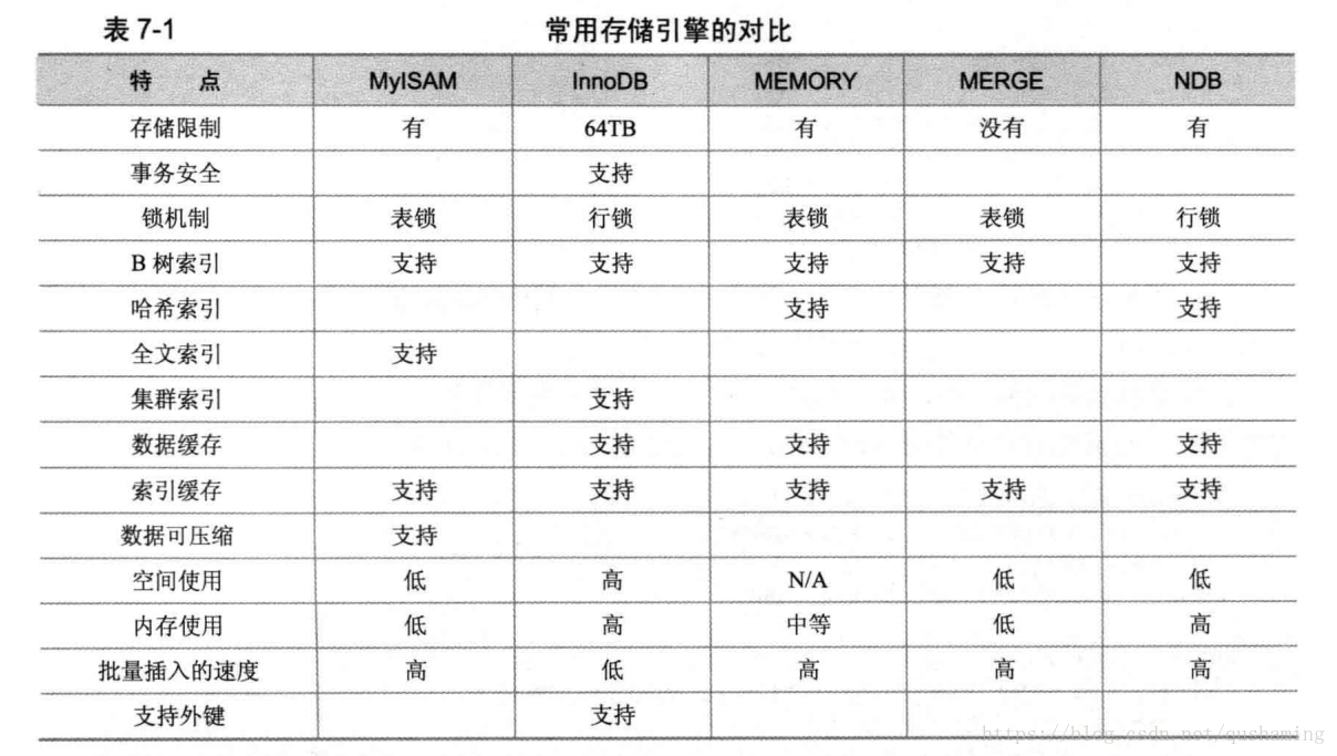 存储类别关键字