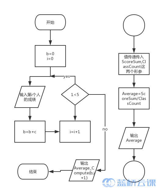 存储过程 for aa in  第1张