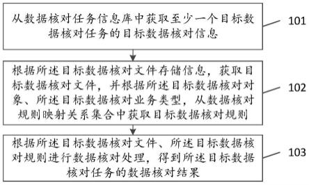 存储过程 数据核对  第1张