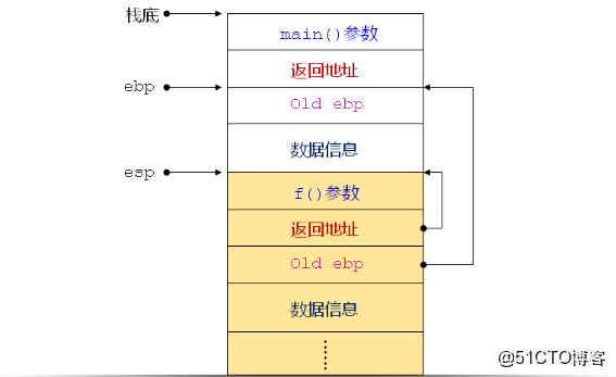 存储过程传参数数组吗