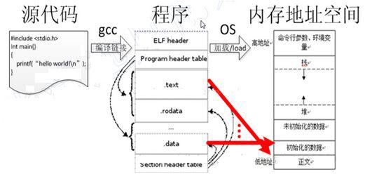 存储过程使代码具有重用性.  第1张