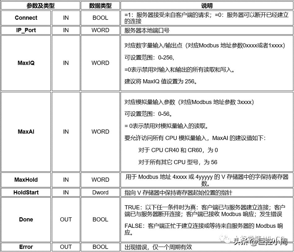 存储过程如何指定输入参数类型