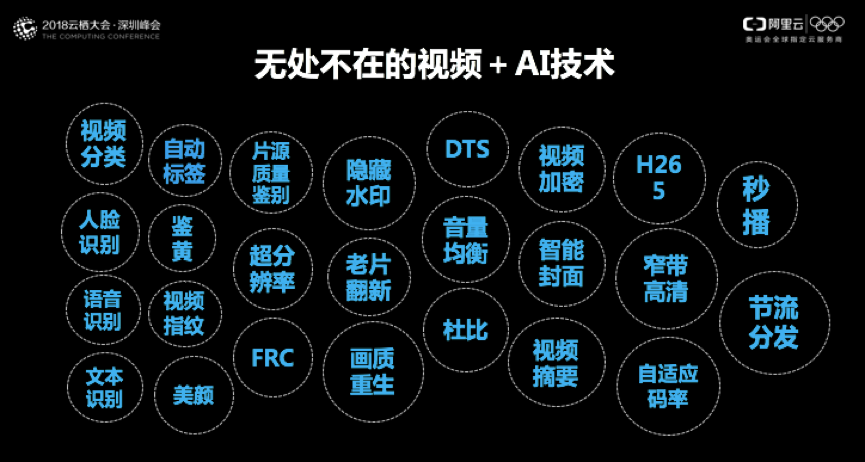 AI智能视频影响  第1张