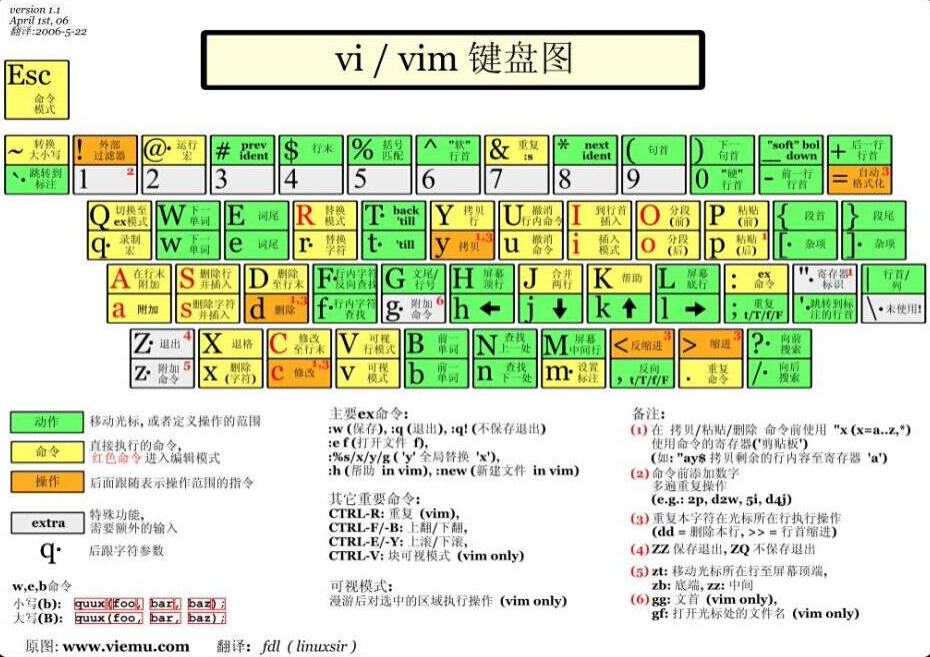 如何在Vim中进行高效查找？  第1张